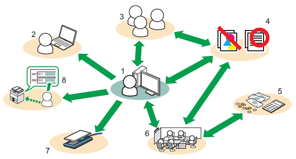 A diagram of a computer network